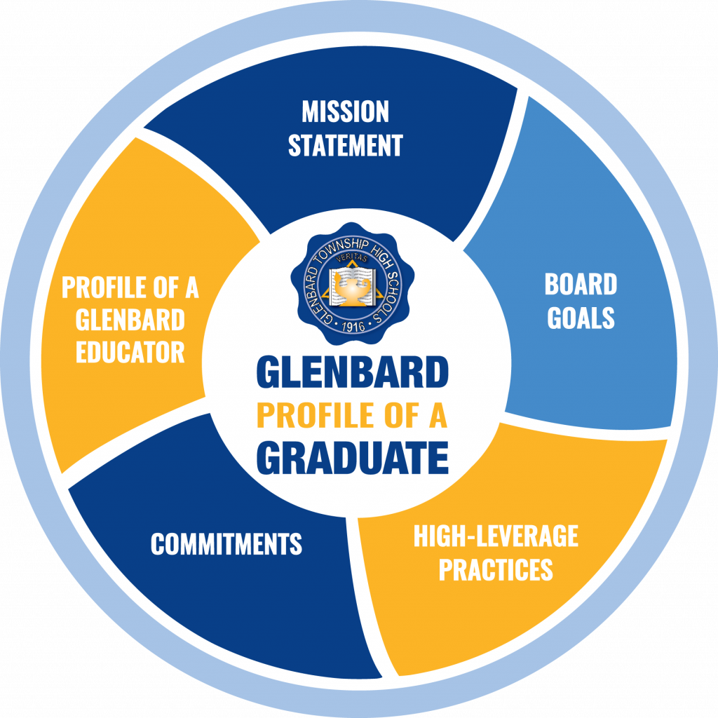 Glenbard District 87 Board Goals, Strategic Plan