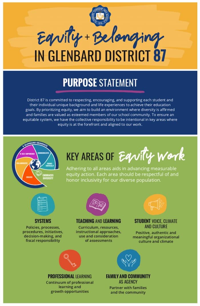 Glenbard District 87 Equity and Belonging in Glenbard Dist. 87