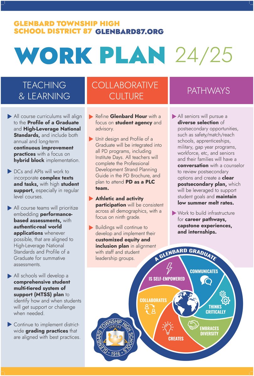 Glenbard Work Plan Vert 24 25
